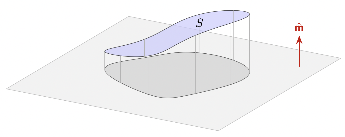 Vector area projection